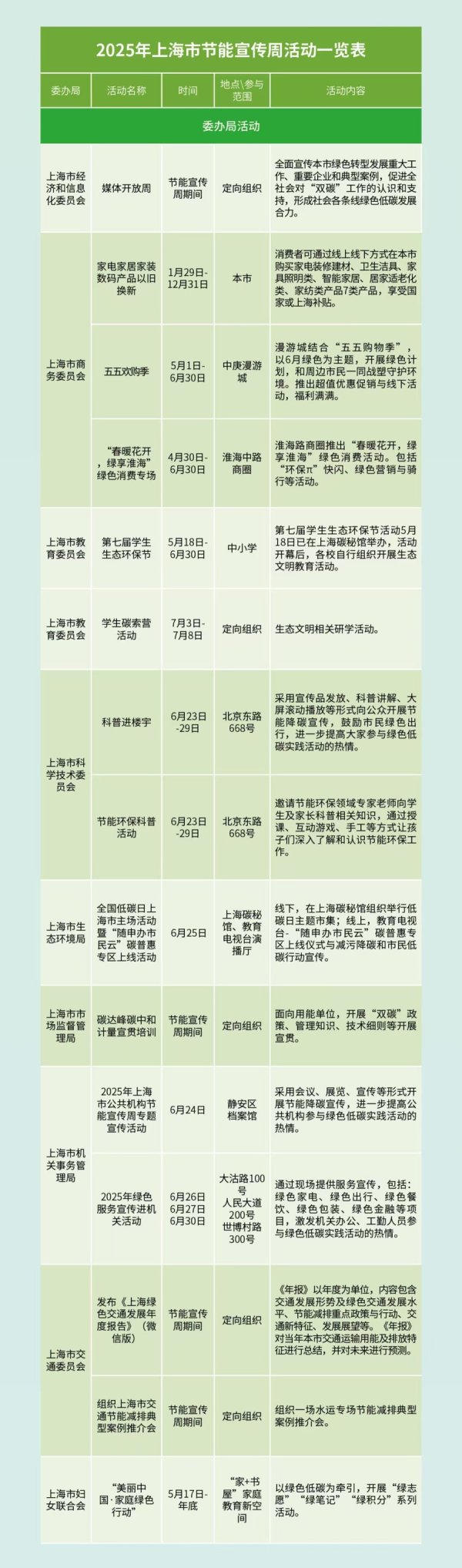 瑶鸿配资 2025节能宣传周来了，知名企业联手发放千万级绿色消费券