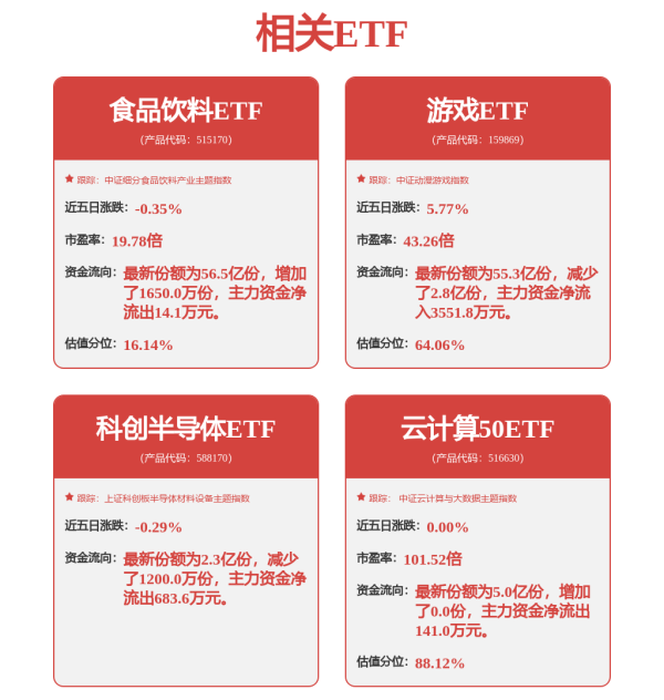 亚晶金融 A股震荡走低 资金“高低切换” 缩量环境下关注中报业绩确定性机会