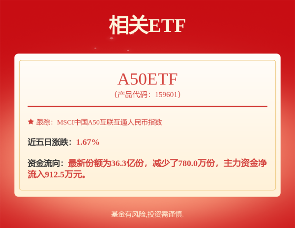 本信选配 华泰柏瑞中证A股ETF发起式联接C: 华泰柏瑞中证A股交易型开放式指数证券投资基金发起式联接基金(C类份额)基金产品资料概要