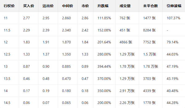 豪泰配资 期权智投播报 | 福特汽车业绩超预期 放量上涨 多张call单涨超3倍